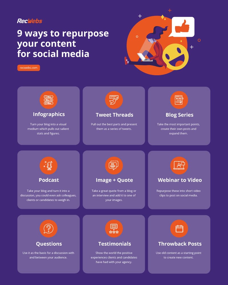 Infographic with 9 ways to repurpose content into social media content